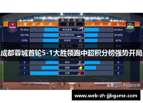 成都蓉城首轮5-1大胜领跑中超积分榜强势开局 成都蓉城首轮5-1大胜领跑中超积分榜强势开局