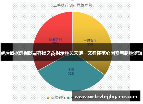 赛后数据透视欧冠客场之战揭示胜负关键一文看懂核心因素与制胜逻辑