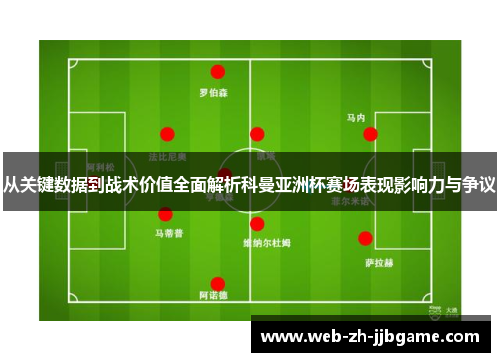 从关键数据到战术价值全面解析科曼亚洲杯赛场表现影响力与争议 从关键数据到战术价值全面解析科曼亚洲杯赛场表现影响力与争议