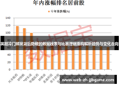 英超冷门频发背后隐藏的数据线索与比赛逻辑重构解析趋势与变化走向 英超冷门频发背后隐藏的数据线索与比赛逻辑重构解析趋势与变化走向
